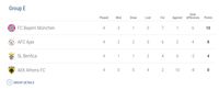 Klasemen Liga Champions Usai Matchday 4
