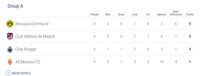 Klasemen Liga Champions Usai Matchday 4