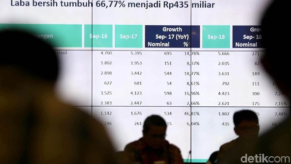 Mandiri Syariah Bukukan Laba Bersih Rp 435 Miliar di Triulan III