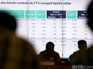 Mandiri Syariah Bukukan Laba Bersih Rp 435 Miliar di Triulan III