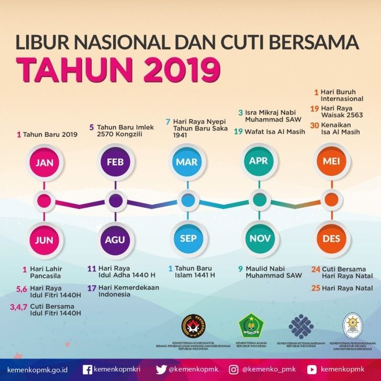 Tanggal Merah 2019: 16 Hari Libur Nasional, 4 Hari Cuti Bersama Tanggal Merah 2019: 16 Hari Libur Nasional, 4 Hari Cuti Bersama