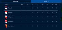 Klasemen Piala AFF: Kandaskan Timor Leste 3-2, Indonesia Peringkat Kedua 