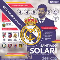 Santiago Solari resmi jadi pelatih tetap Real Madrid