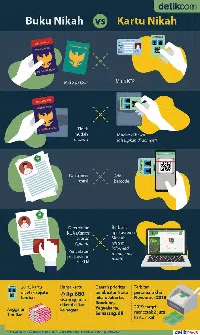 Aturan Menikah dengan WNA, Ini Dokumen yang Harus Disiapkan
