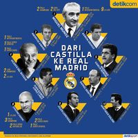 Dari Castilla ke Madrid, Bisakah Solari Sesukses Del Bosque dan Zidane?