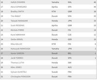 Klasemen Akhir MotoGP 2018, Usai Balapan Ekstrem di Valencia