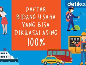 Bukan Relaksasi DNI, Ini Tugas Pemerintah Dongrak Arus Modal Masuk RI Bukan Relaksasi DNI, Ini Tugas Pemerintah Dongrak Arus Modal Masuk RI