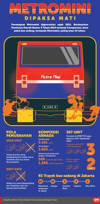 Deru Lesu Metromini yang Ingin Mati Sendiri