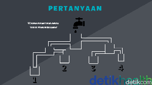 Tebak-tebakan Pengantar Tidur, Siapa Bisa Jawab?