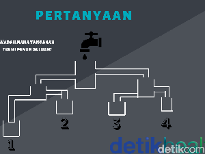 Tebak-tebakan Pengantar Tidur, Siapa Bisa Jawab?