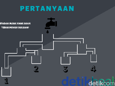 Tebak-tebakan Pengantar Tidur, Siapa Bisa Jawab?