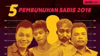 Dendam dan Perampokan, Jadi Motif Pembunuhan Sadis 2018