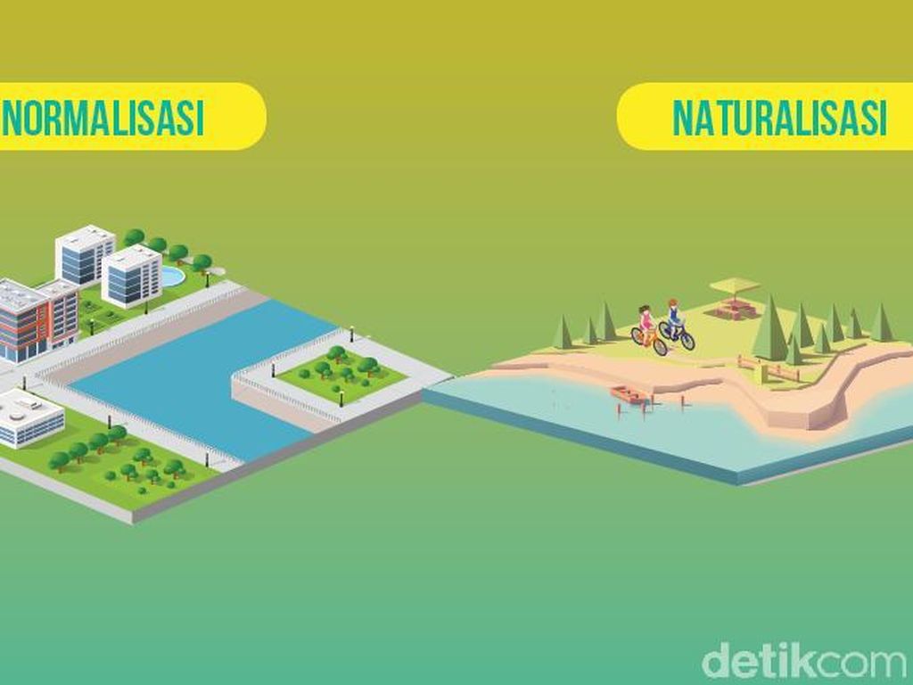 Apa Beda Normalisasi dan Naturalisasi Sungai? Apa Beda Normalisasi dan Naturalisasi Sungai?