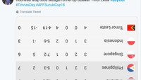 Netizen yang tak terima Timnas Indonesia tersingkir dari Piala AFF 2018 membalikkan papan klasemen sehingga Skuat Garuda tetap menjadi runner-up. Usahanya boleh juga ya... (Twitter)