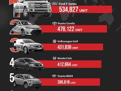 10 Mobil Terlaris di Dunia