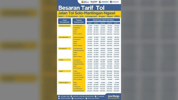 Jalan Tol Sragen-Ngawi Beroperasi, Tarif Dibanderol Rp55 Ribu