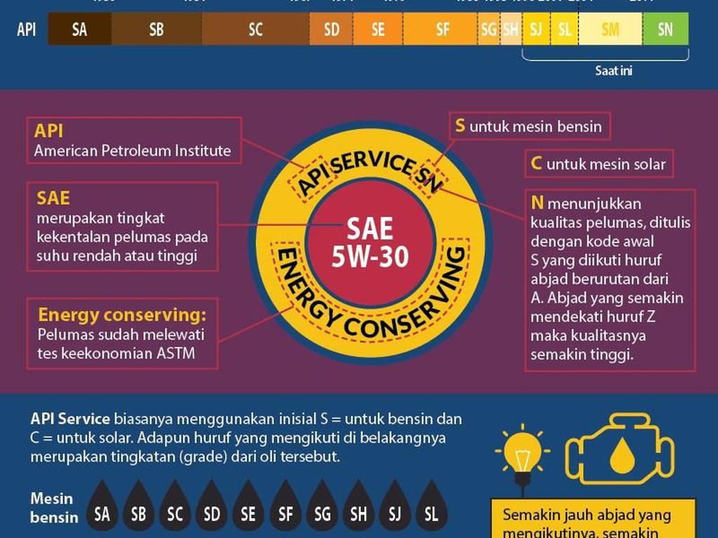 Pilih Oli yang Cocok Sesuai Umur Mobil Pilih Oli yang Cocok Sesuai Umur Mobil