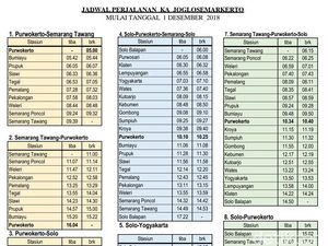 Sila Dicatat, Ini Daftar Tarif dan Jadwal Lengkap KA Trans Jateng-DIY