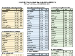 Sila Dicatat, Ini Daftar Tarif dan Jadwal Lengkap KA Trans Jateng-DIY