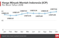 Belum Saatnya Harga BBM Nonsubsidi Turun (EMB)