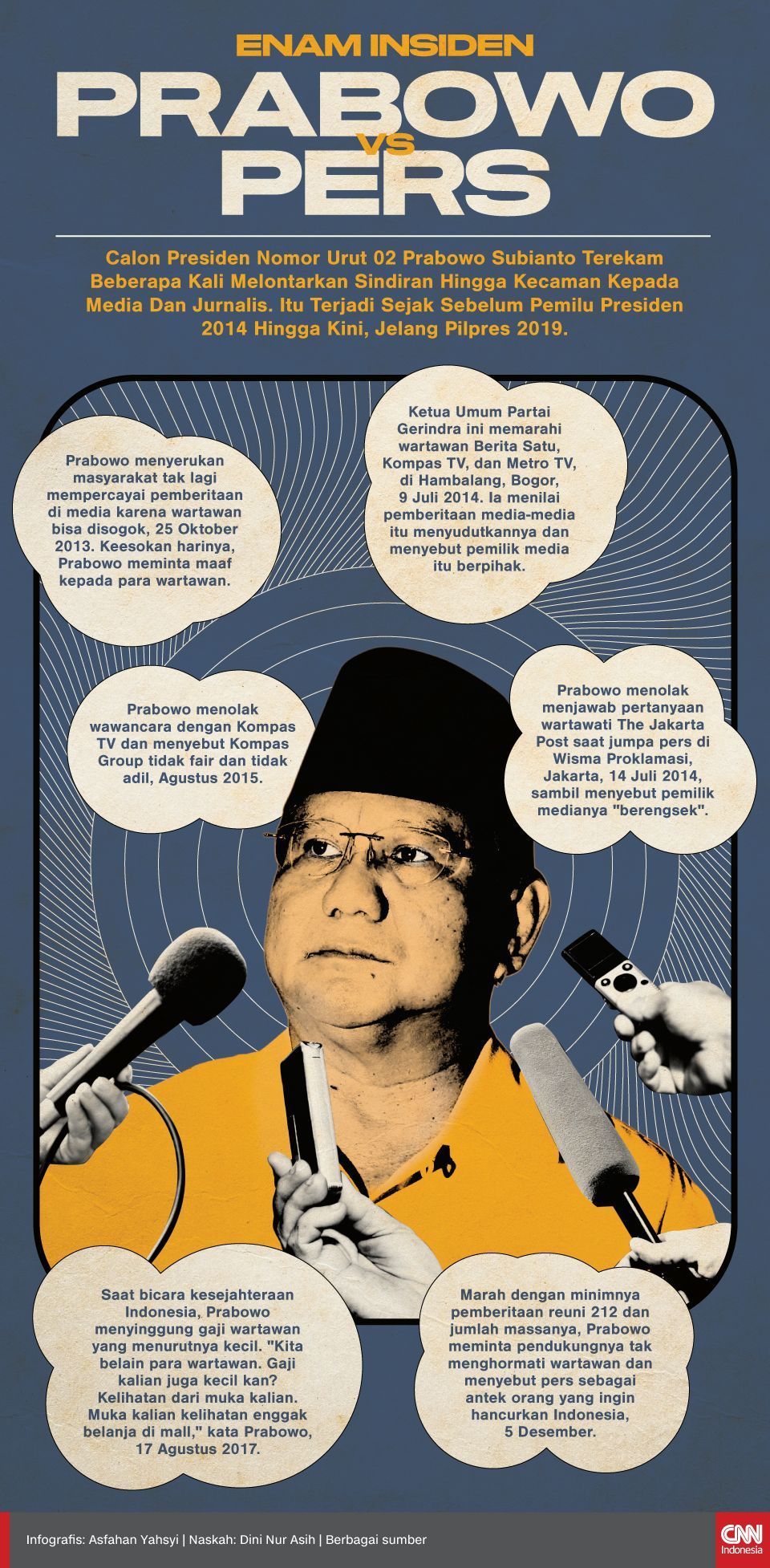 Infografis Enam Insiden Prabowo Vs Pers