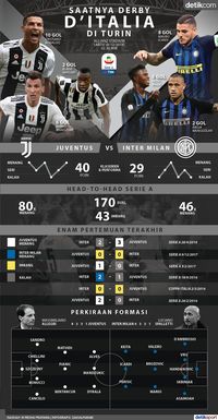 Duel Sengit di Turin: Si Nyonya Besar Vs Si Ular Besar