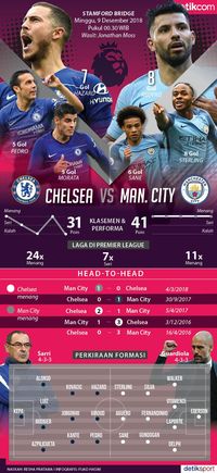 Duel Biru di Stamford Bridge