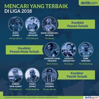 Ada Tiga Calon Pemain Terbaik Liga 1, Semuanya Legiun Asing
