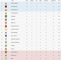 Klasemen Akhir Liga 1 2018