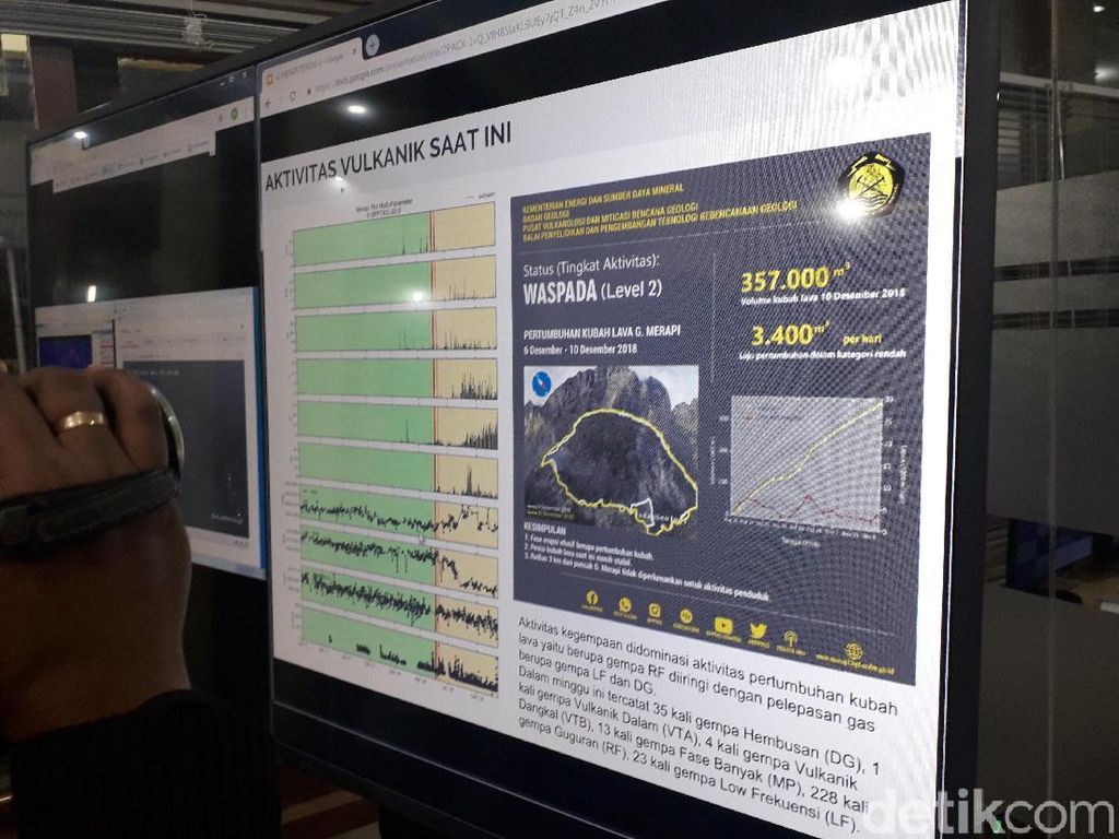 Libur Nataru, Pendaki Gunung Merapi Diminta Patuhi Aturan Libur Nataru, Pendaki Gunung Merapi Diminta Patuhi Aturan