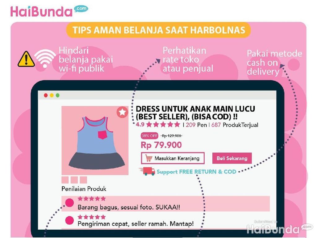 5 Barang yang Bikin Dompet Bocor Saat Harbolnas 5 Barang yang Bikin Dompet Bocor Saat Harbolnas