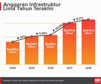 KEIN Sebut Infrastruktur