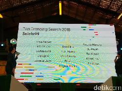 Bowo Sampai Freddie Mercury Jadi Seleb Trending Google 2018