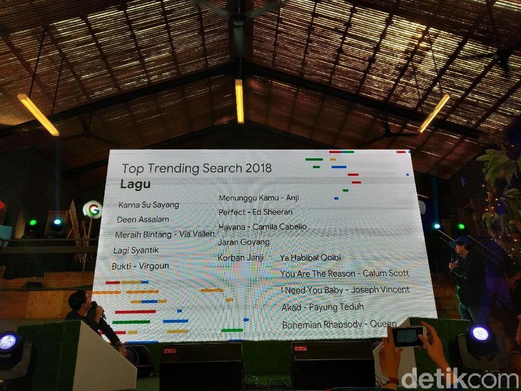 Tahun Ini, Penelusuran Paling Tinggi Adalah soal Entertainment Tahun Ini, Penelusuran Paling Tinggi Adalah soal Entertainment