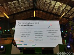 Hey Tayo, Hey Tayo, Dia Bus Kecil Trending