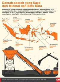 Tolak Jalur Batu Bara, LSM Sebut Puluhan Spesies Terancam