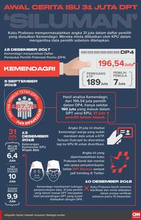 KPU Jamin Masyarakat yang Tak Masuk DPT Bisa Memilih