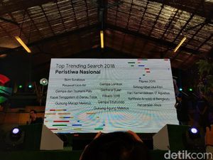 Peristiwa Trending Google 2018: Pilpres 2019 hingga Perceraian Ahok Peristiwa Trending Google 2018: Pilpres 2019 hingga Perceraian Ahok