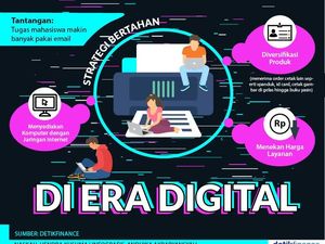 Serba-serbi Bisnis Ngeprint Depan Kampus di Era Digital