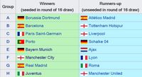 Jadwal Drawing Liga Champions