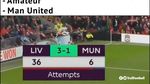 Kalah dari Liverpool, MU Jadi Bahan Tertawaan