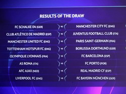 Jadwal Lengkap Babak 16 Besar Liga Champions