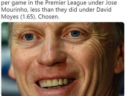 Mourinho rupanya tidak lebih baik dalam urusan gol ketimbang Moyes. Di bawah Mourinho, produktivitas The Red Devils lebih rendah ketimbang di era Moyes. (Foto: Istimewa)