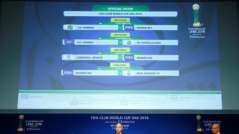 Jadwal Piala Dunia Antarklub 2018 Jadwal Piala Dunia Antarklub 2018