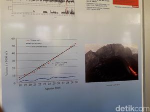 Ada Titik Api Diam Saat Merapi Gugurkan Lava, Ini Penjelasannya