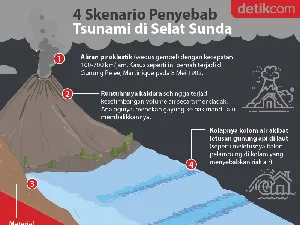 Video Animasi Tsunami di Selat Sunda