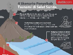 Video Animasi Tsunami di Selat Sunda