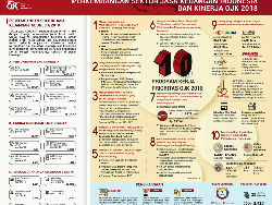 Jelang Tutup Buku 2018, Bagaimana Sektor Jasa Keuangan Indonesia?
