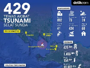 Fakta-fakta Dampak Tsunami Selat Sunda Sejauh Ini