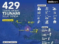 Fakta-fakta Dampak Tsunami Selat Sunda Sejauh Ini